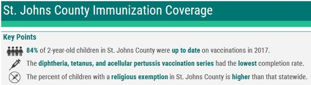 St. Johns County Immunization Coverage. Key Points: 84 percent of 2 year old children in St. Johns County were up to date on vaccinations in 2017. the Dtap series had the lowest completion rate. The percent of children with a religious exemption in St. Johns County is higher than that statewide. 
