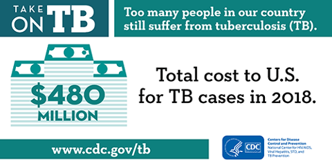 Take on TB. Too many people in our country still suffer from tuberculosis (TB). 9,025 TB Cases reported in the U.S. in 2018. visit: www.cdc.gov/tb