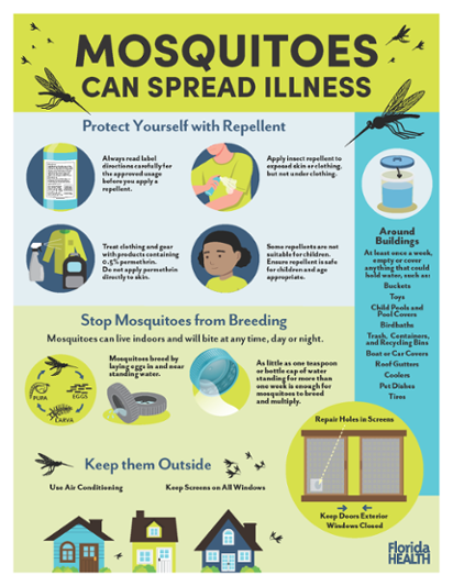 Mosquitoes can spread Illness
