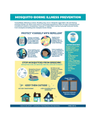 Image of Mosquito-Borne Illness Prevention Factsheet internal link to accessible text version